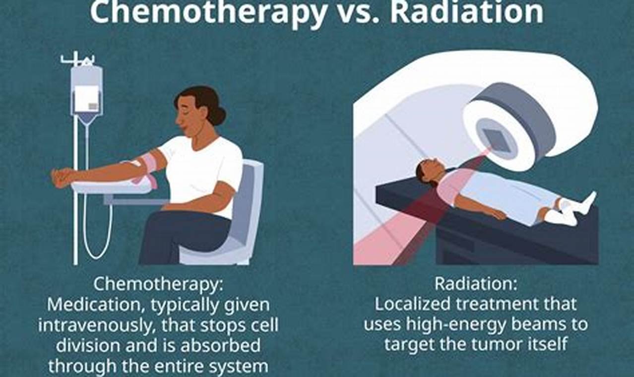 chemotherapy and radiation therapy